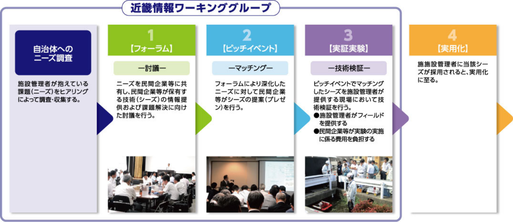 情報ワーキンググループとは