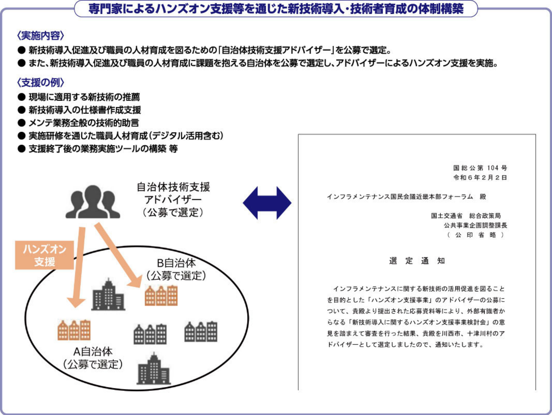 ハンズオン支援事業とは