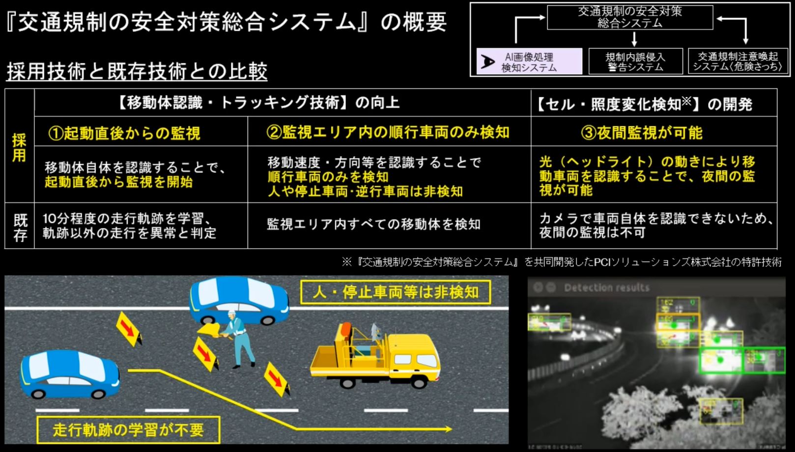 AI画像処理検知システム