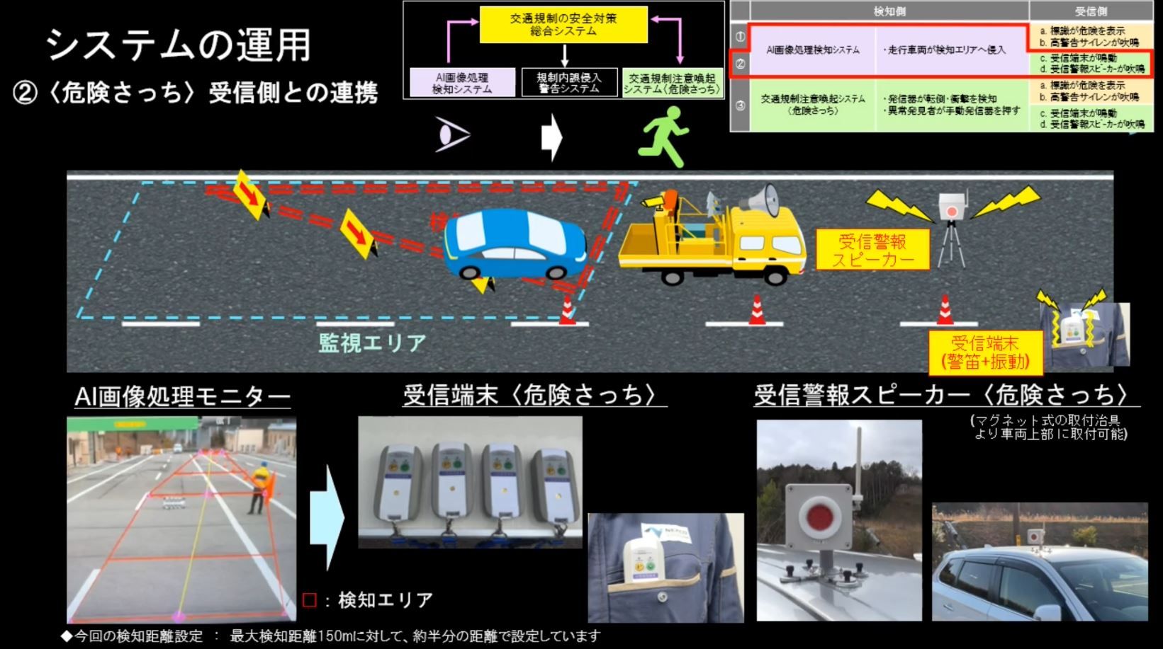 交通規制注意喚起システム〈危険さっち〉