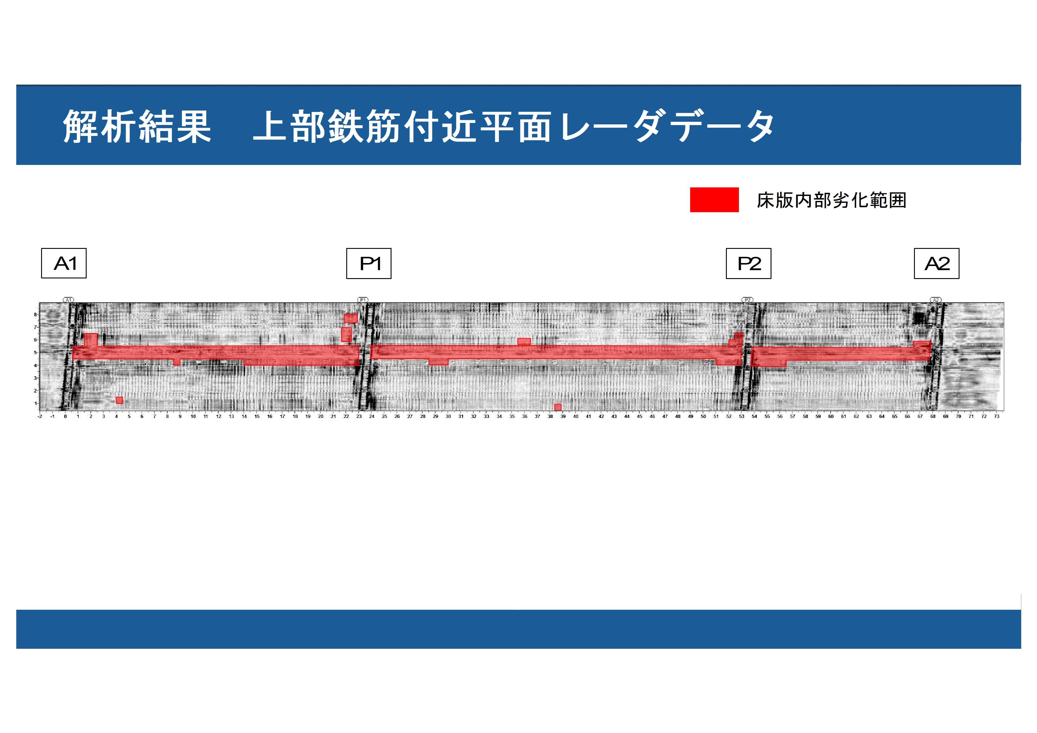 探査車により橋梁床版の内部を診断する技術