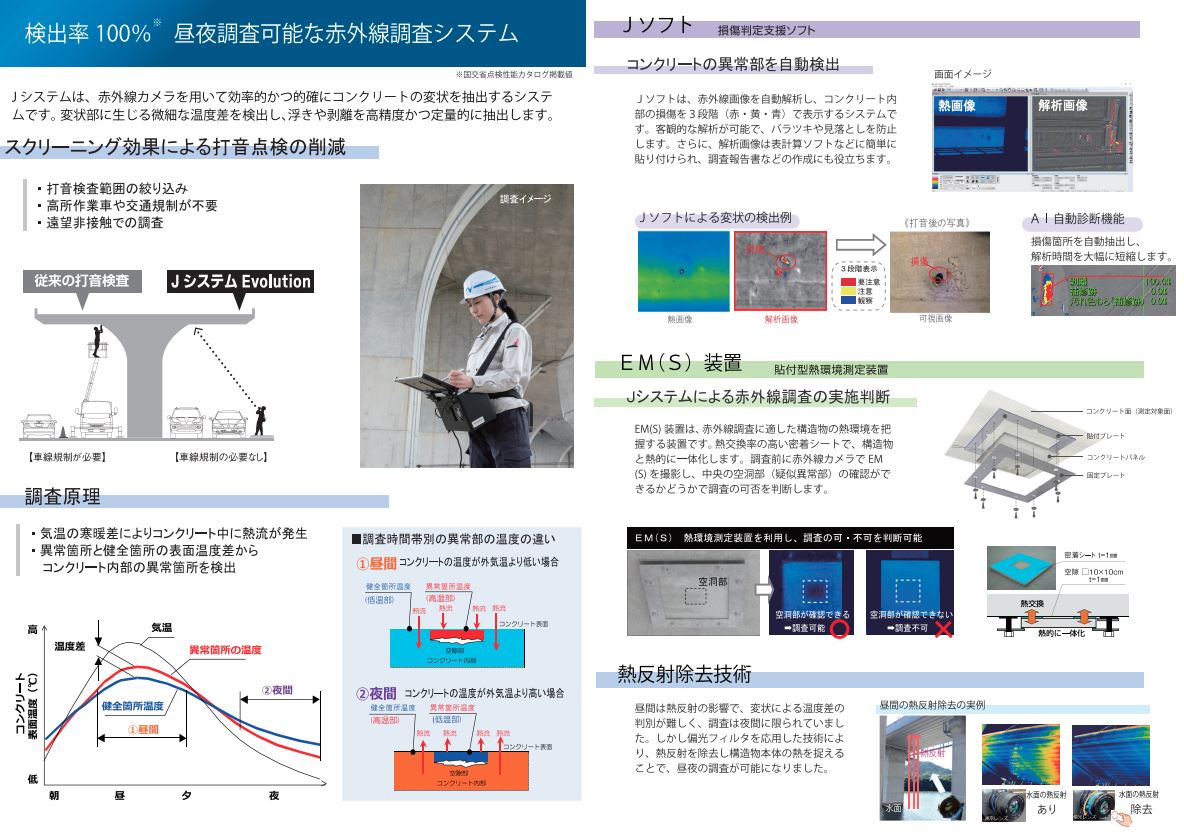 赤外線調査による橋梁を点検する技術