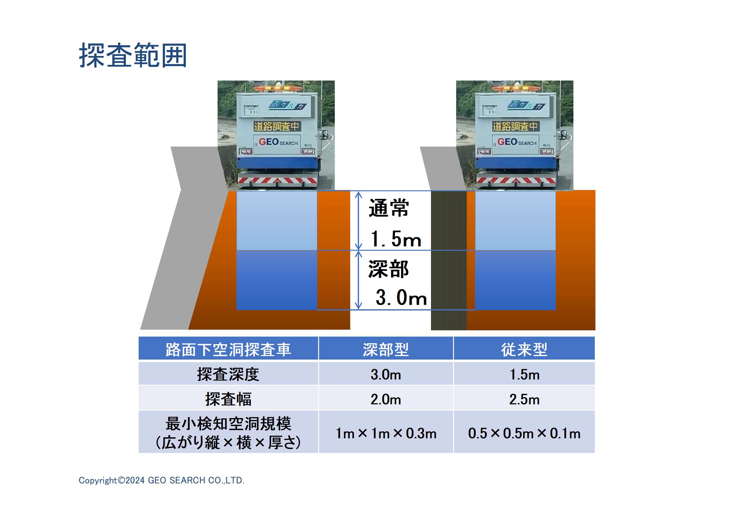 護岸背面の空洞を深さ３ｍまで診断する技術