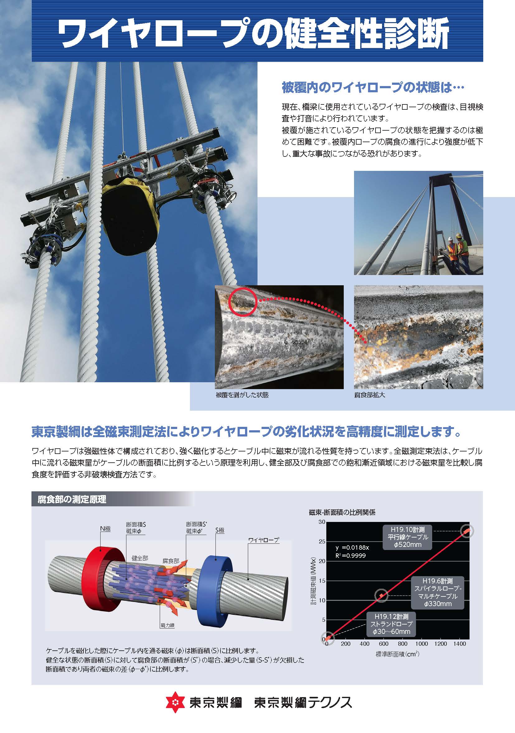 全磁束法によるケーブルの劣化状況測定技術