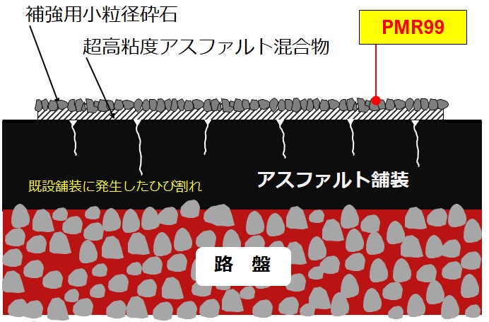 貼付け型補修材『PMR99+』